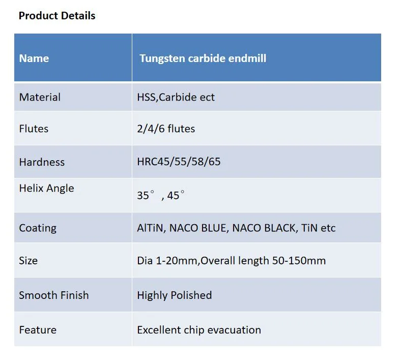 Tungsten Carbide Galvanized Sheet Metal Roll with Fast Delivery