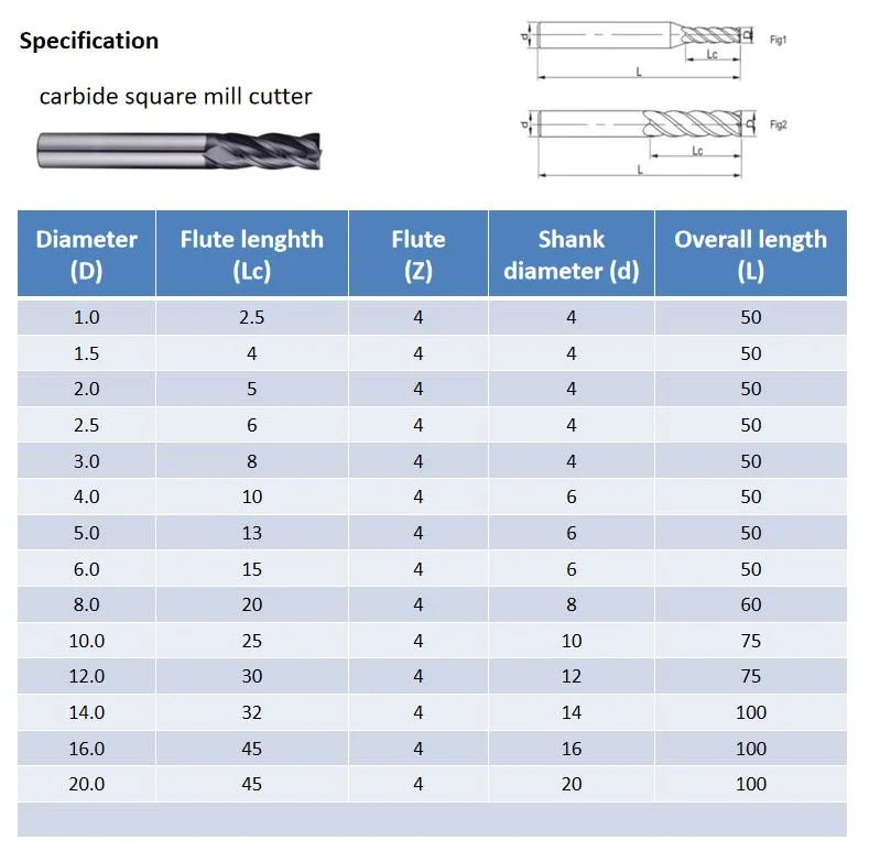 Tungsten Carbide Galvanized Sheet Metal Roll with Fast Delivery